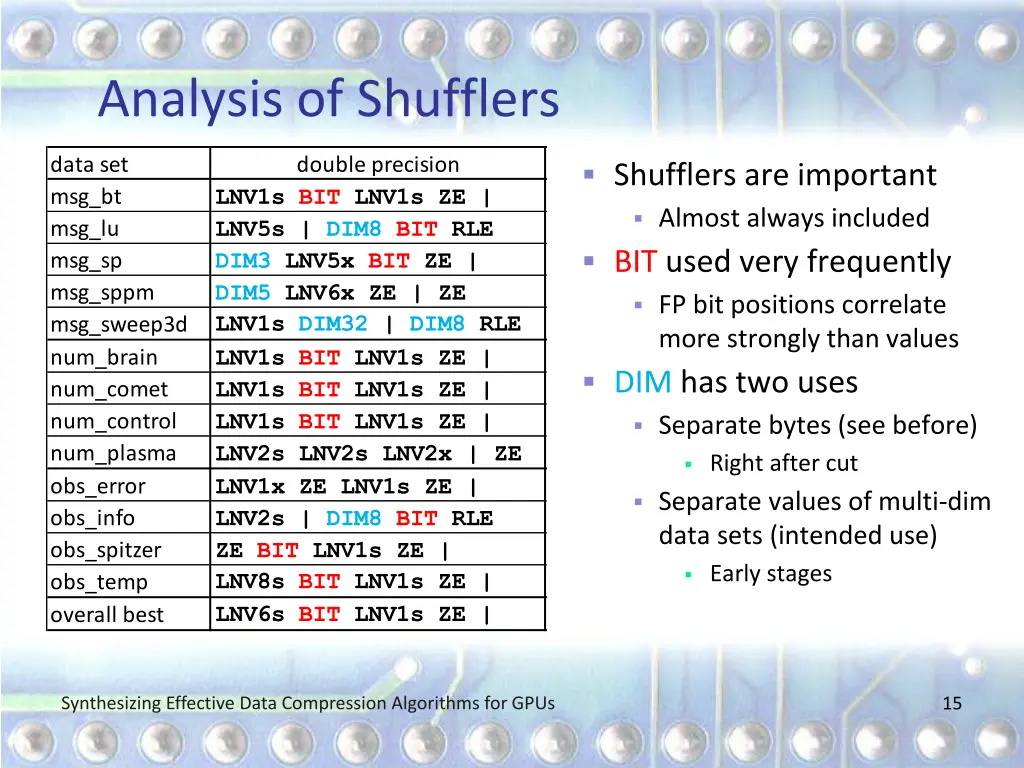 analysis of shufflers