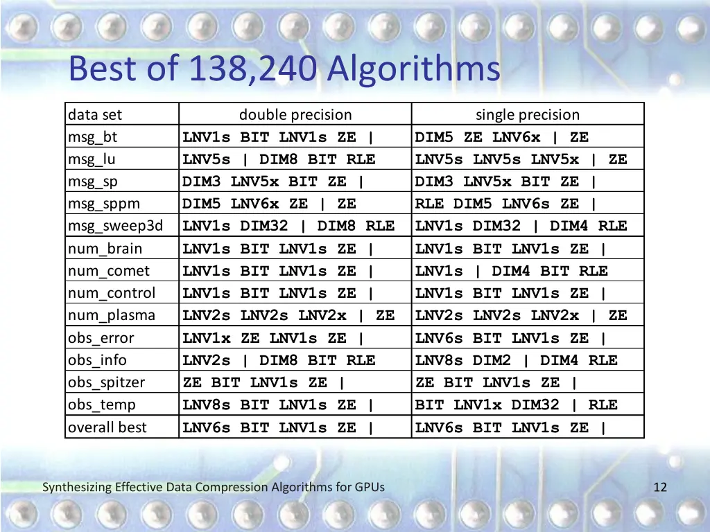 best of 138 240 algorithms