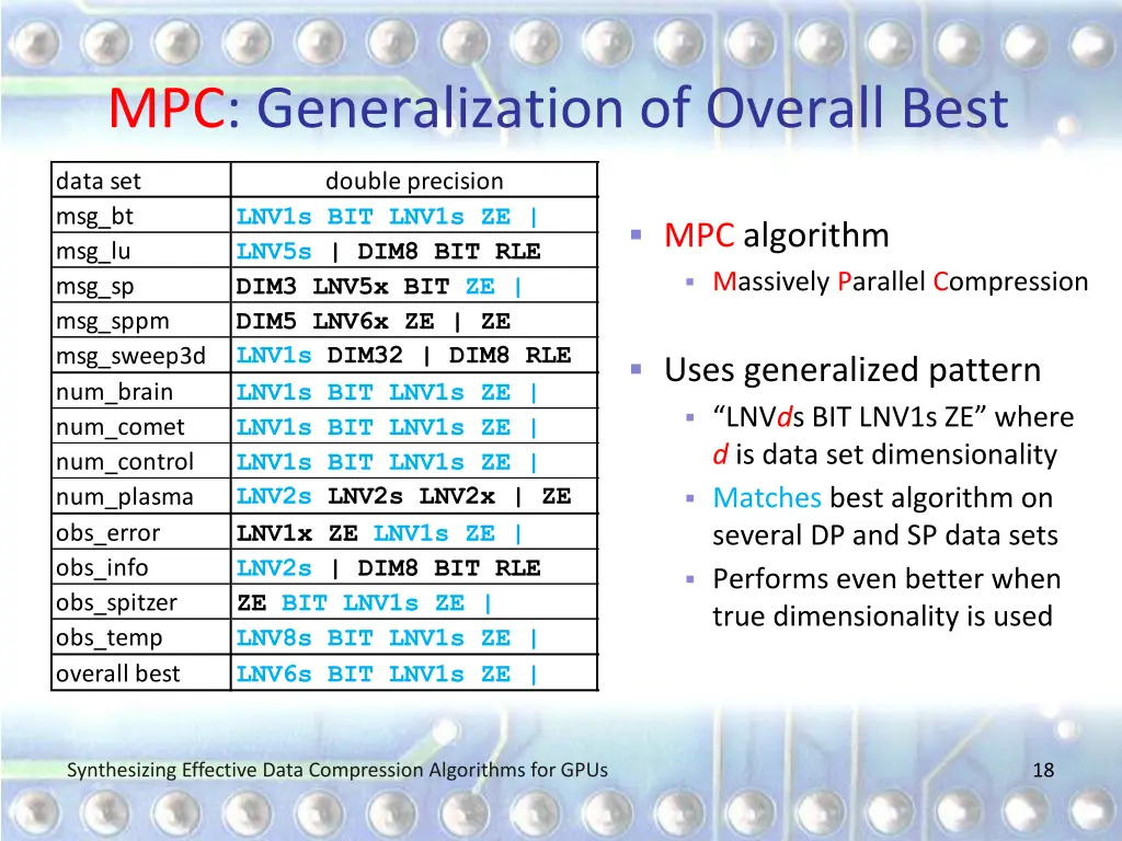 mpc generalization of overall best