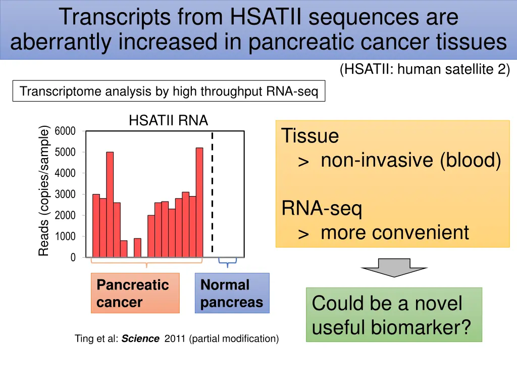 transcripts from hsatii sequences are aberrantly