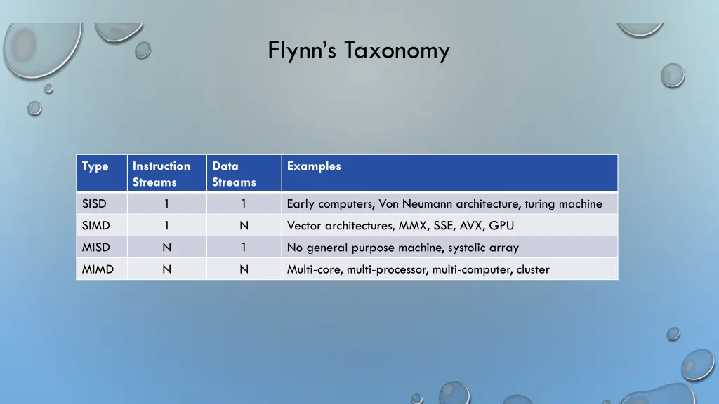 flynn s taxonomy 2