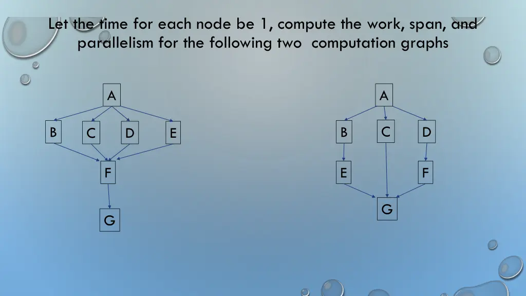 let the time for each node be 1 compute the work