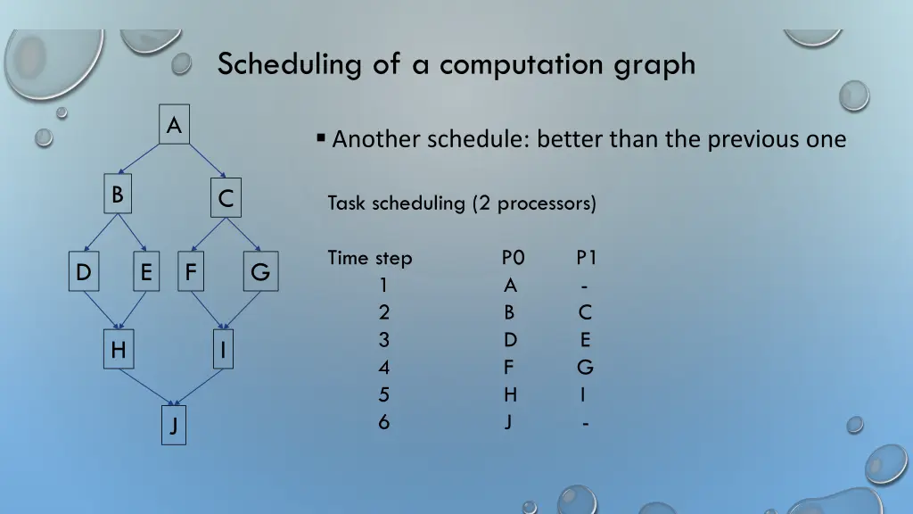 scheduling of a computation graph 1