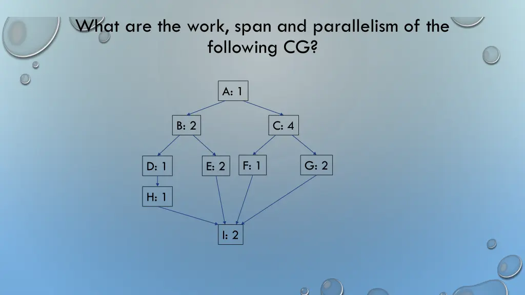 what are the work span and parallelism