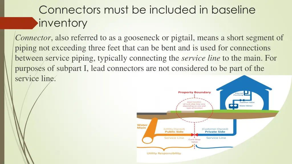 connectors must be included in baseline inventory