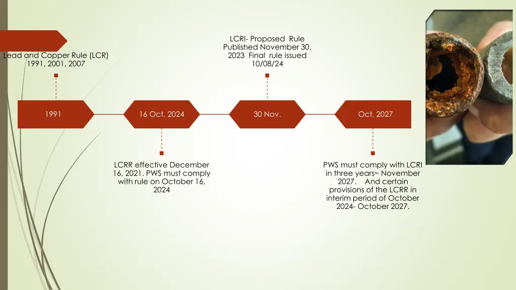 lcri proposed rule published november 30 2023