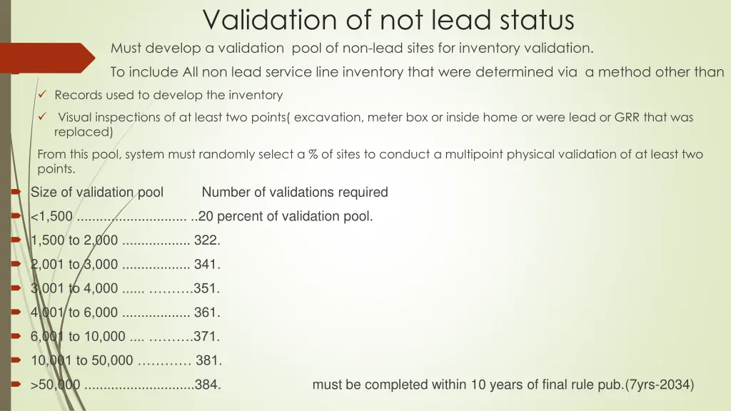 validation of not lead status