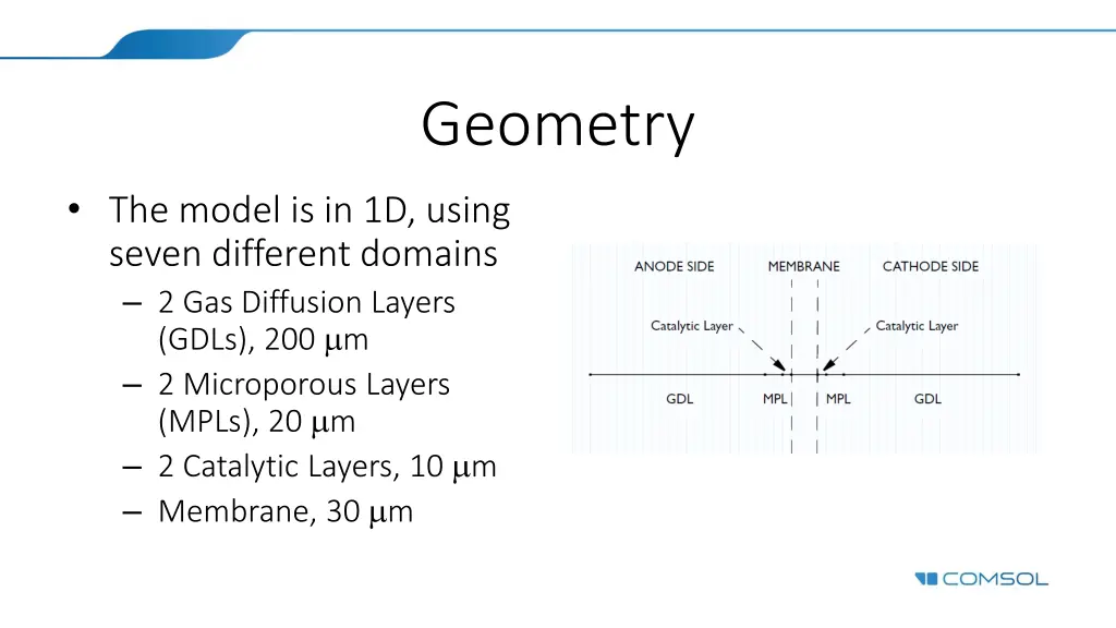 geometry