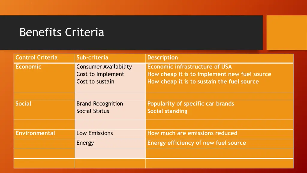 benefits criteria