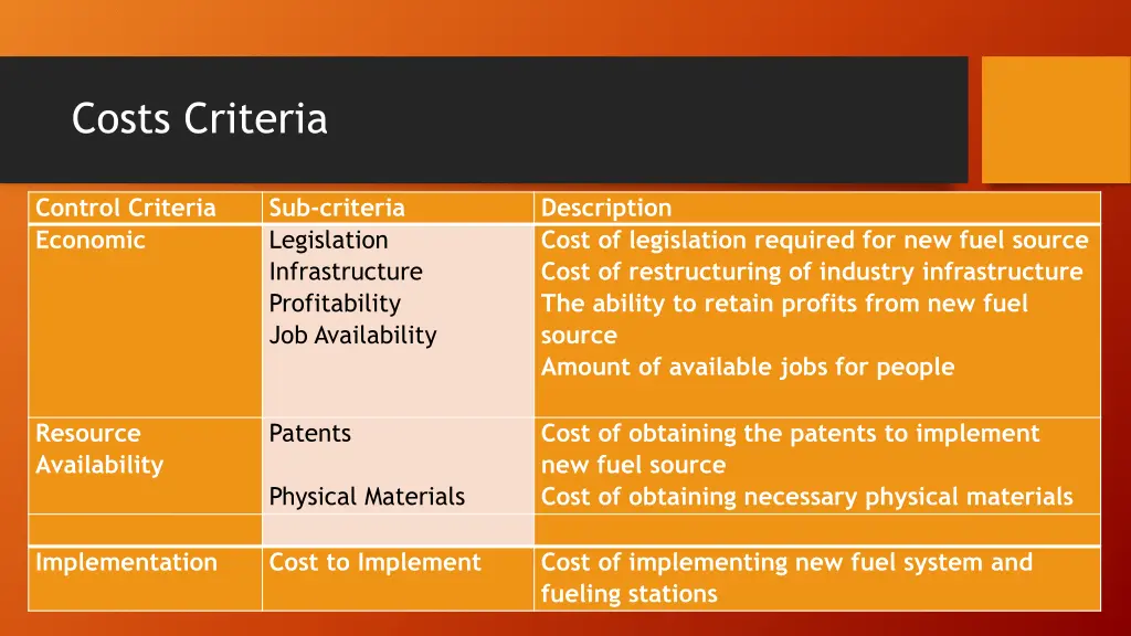 costs criteria