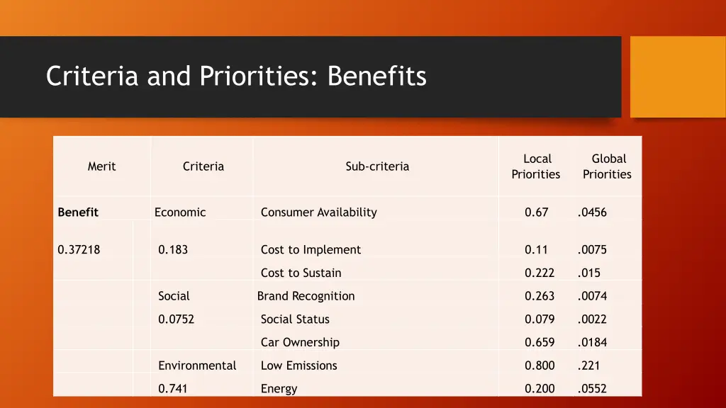 criteria and priorities benefits