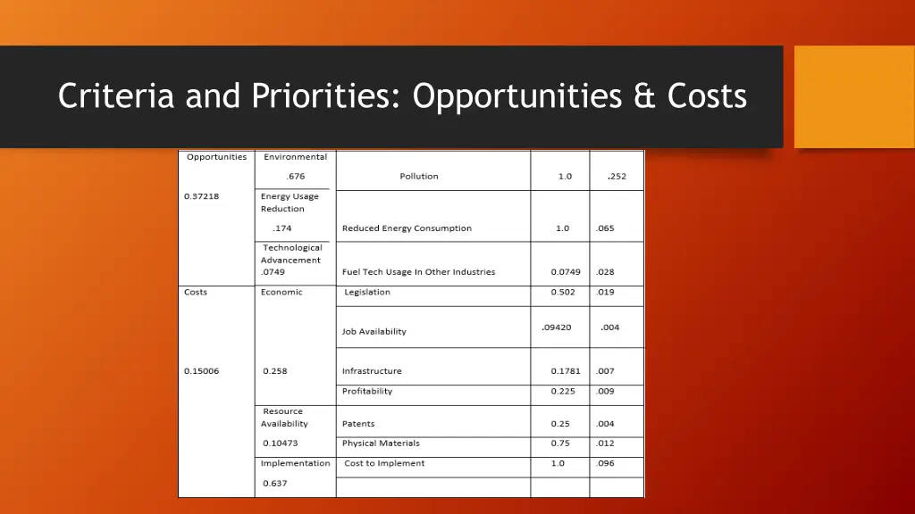 criteria and priorities opportunities costs