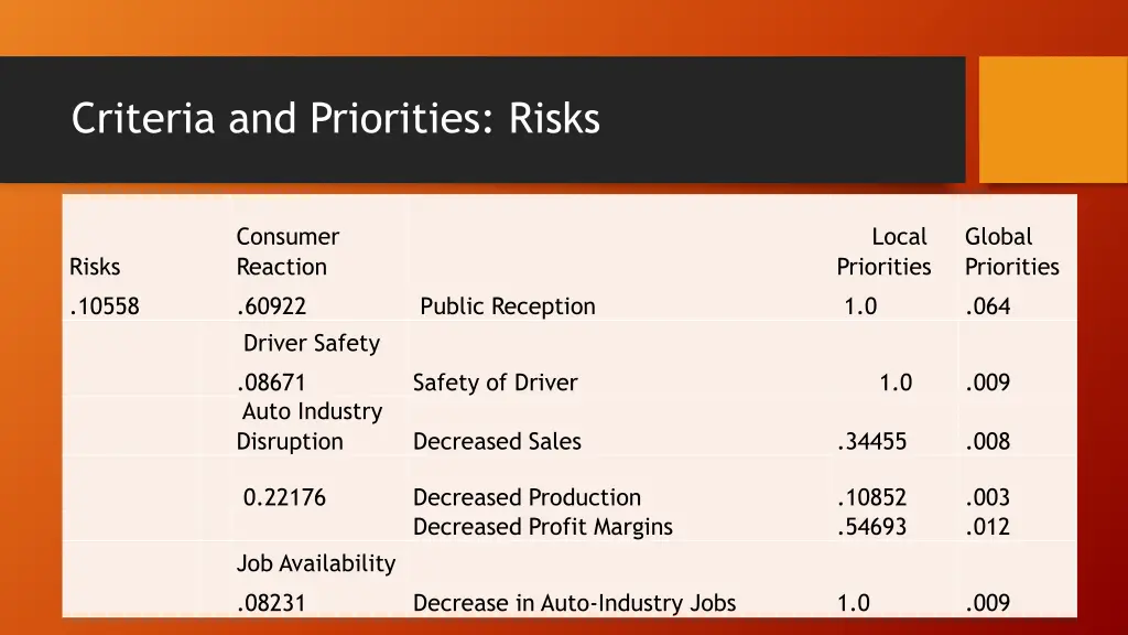 criteria and priorities risks