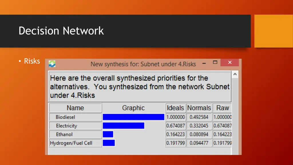 decision network 3