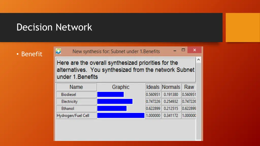 decision network