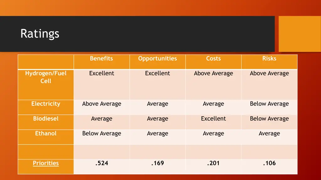 ratings
