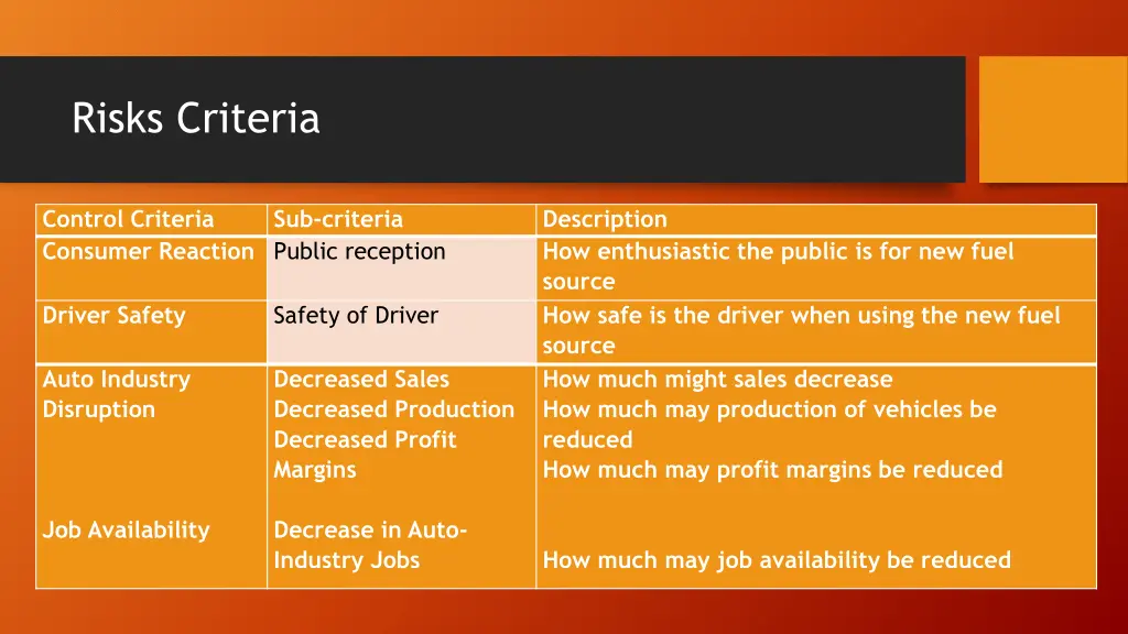 risks criteria