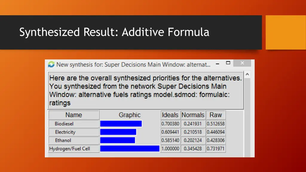 synthesized result additive formula