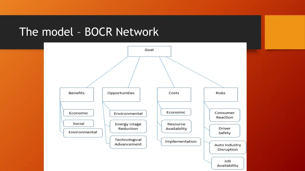the model bocr network