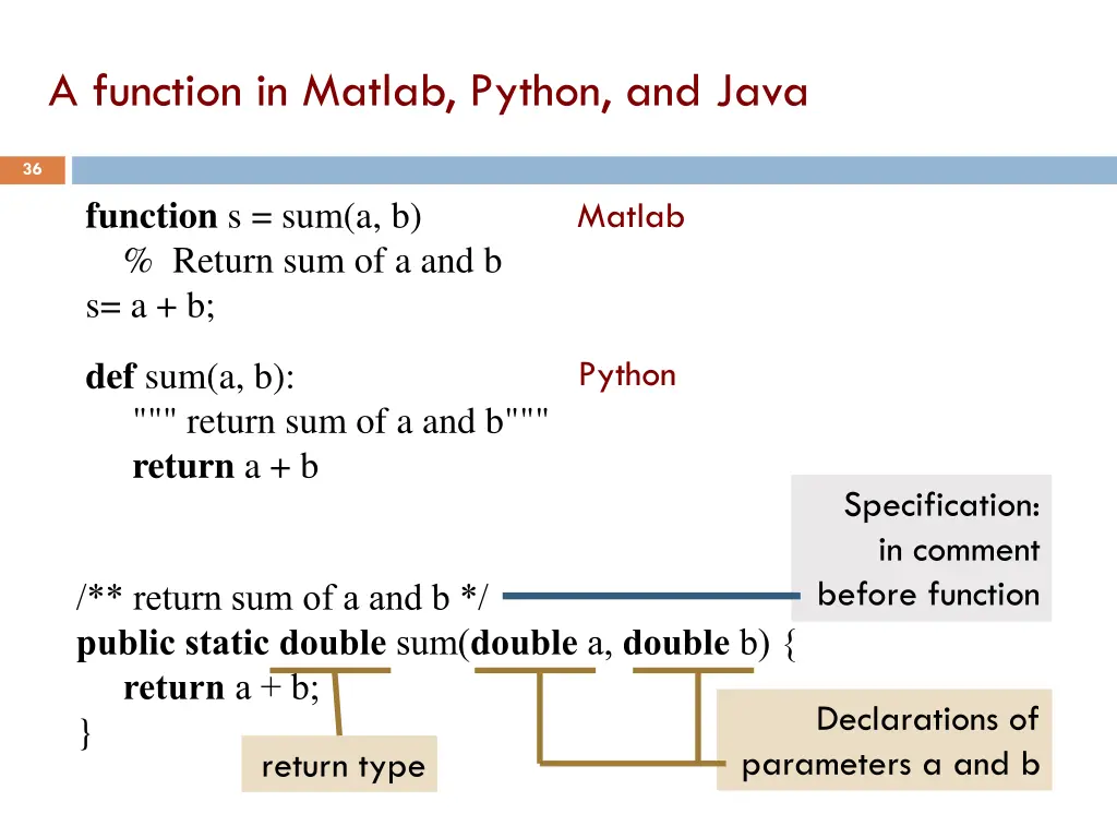 a function in matlab python and java