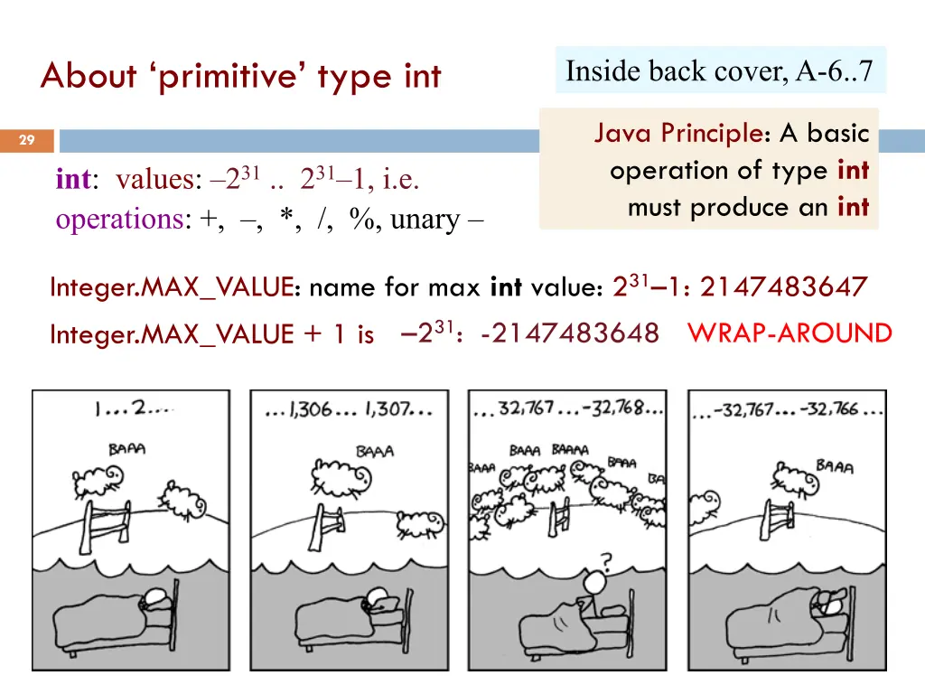 about primitive type int