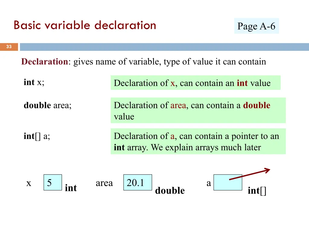 basic variable declaration