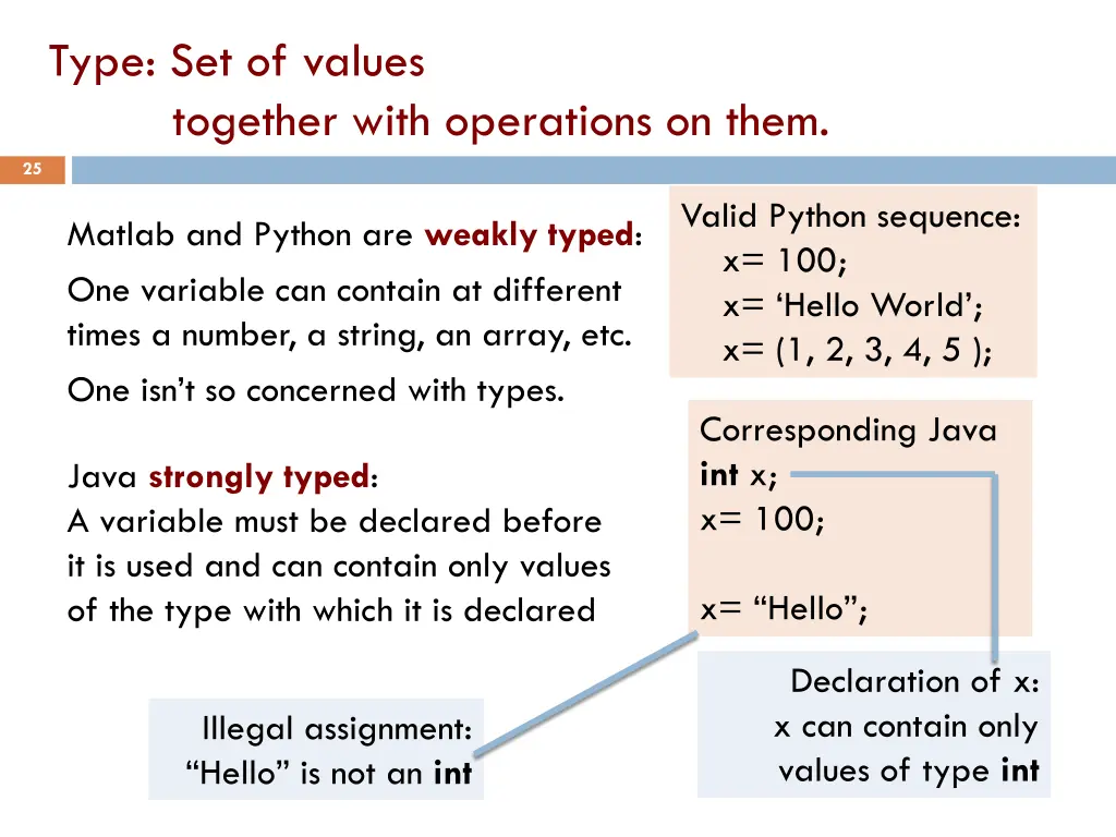 type set of values together with operations 1