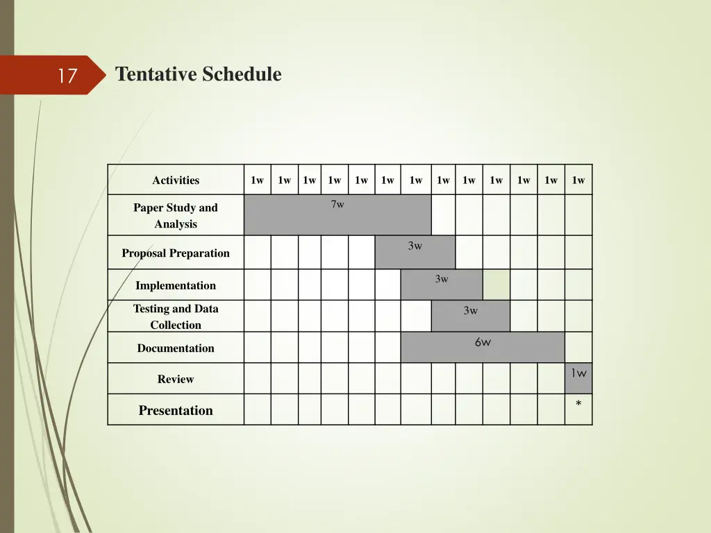 tentative schedule