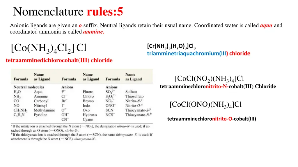 nomenclature rules 5