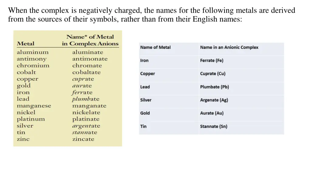 when the complex is negatively charged the names