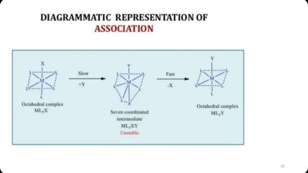 slide12