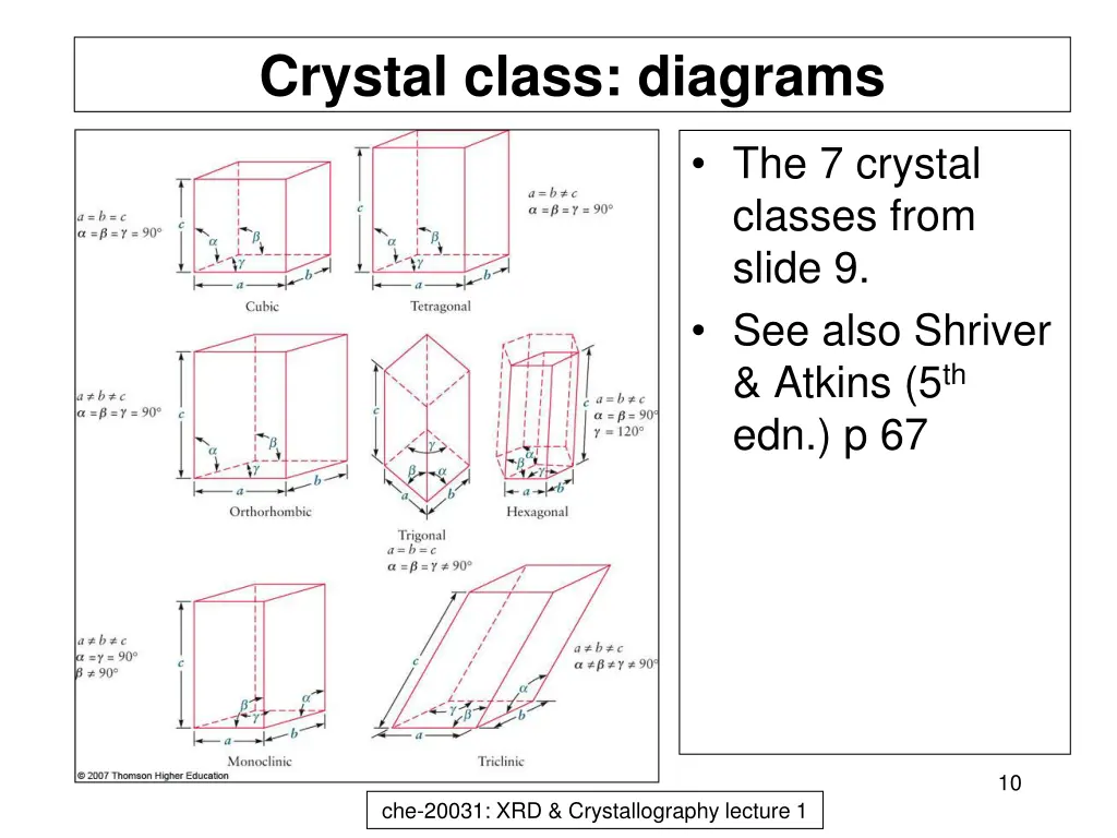 crystal class diagrams