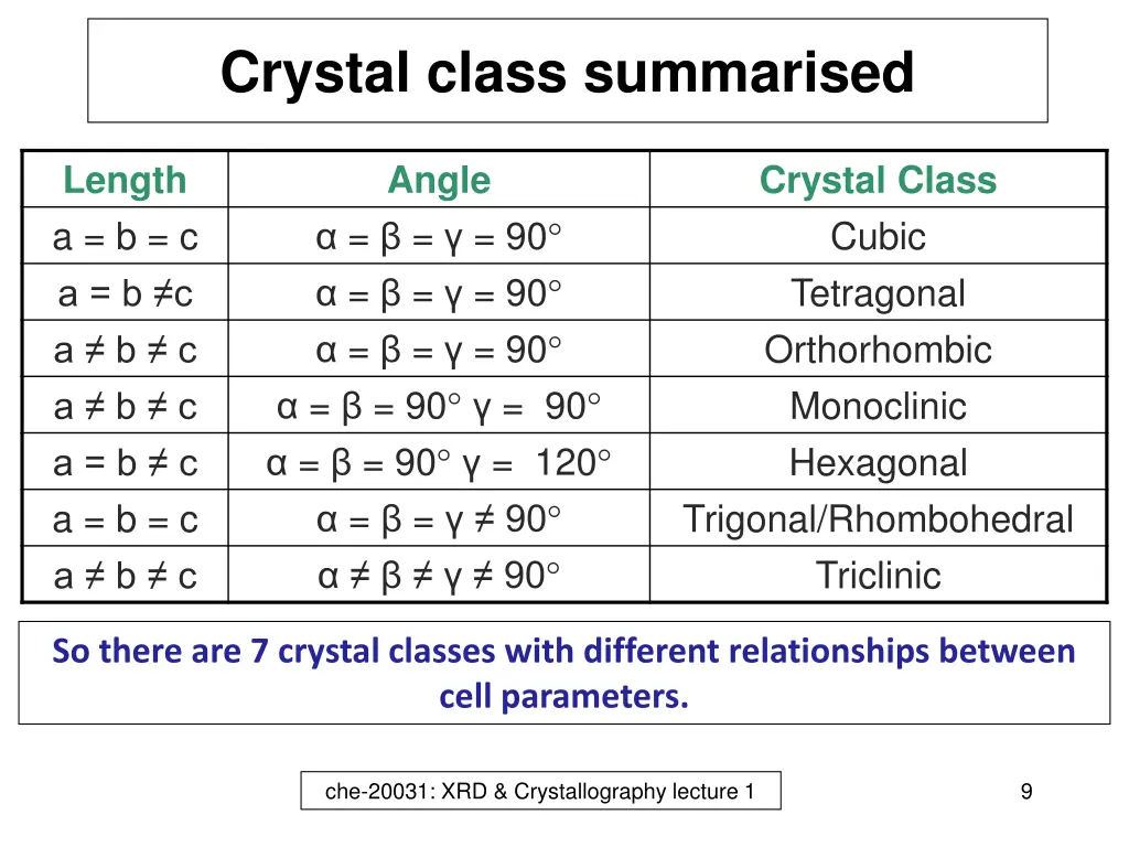 crystal class summarised