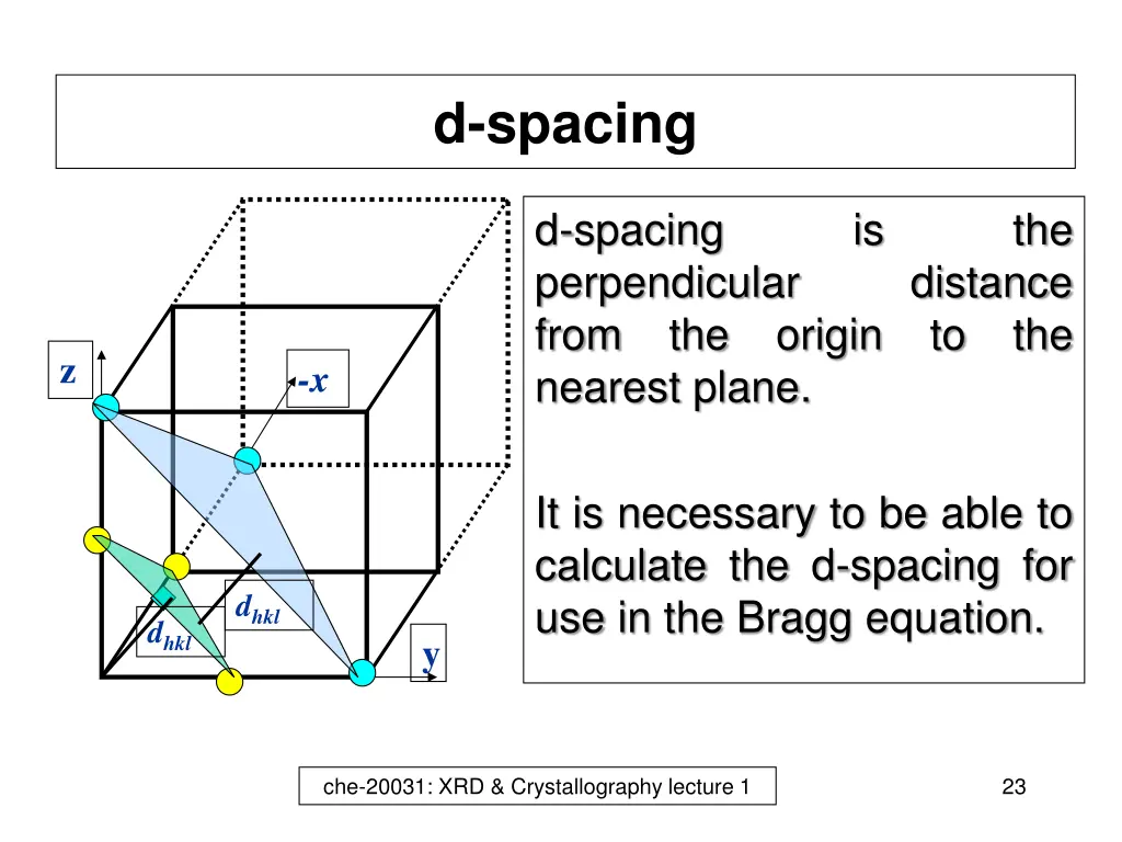 d spacing