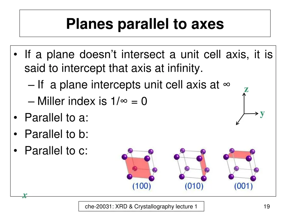 planes parallel to axes