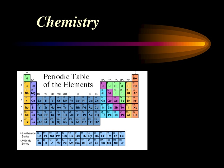 chemistry