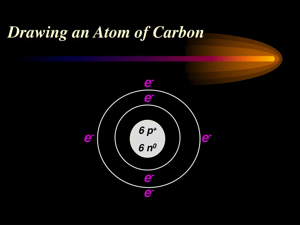 drawing an atom of carbon 1