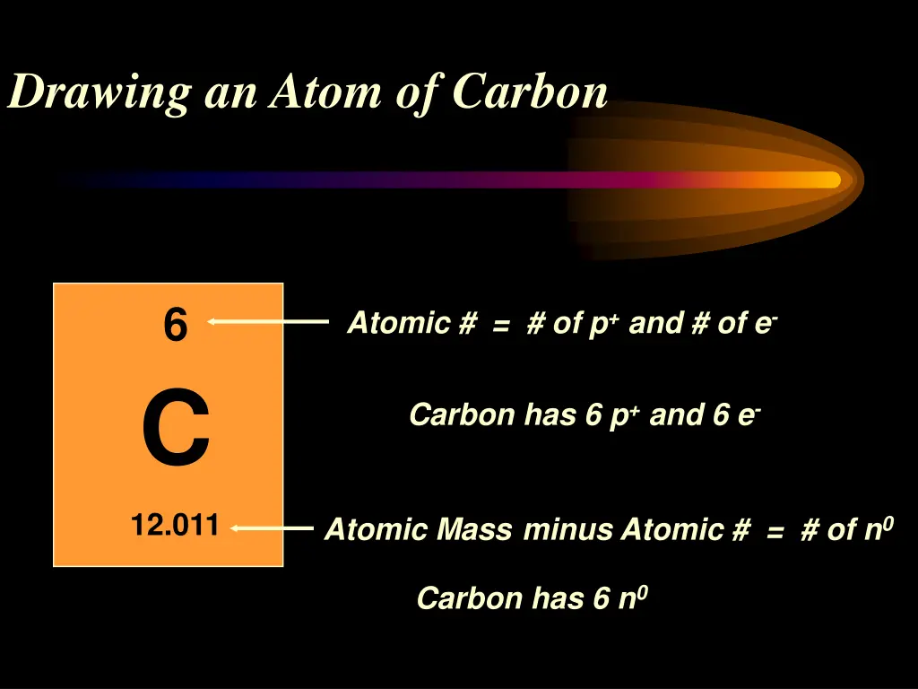 drawing an atom of carbon