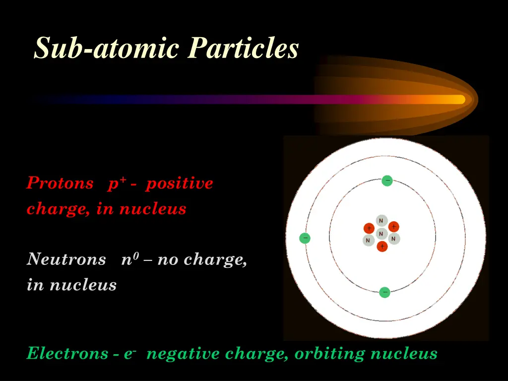 sub atomic particles