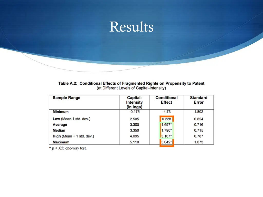 results 1