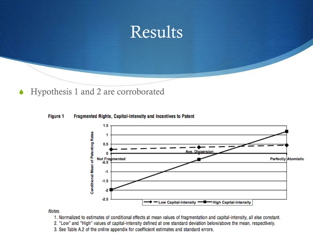 results 2