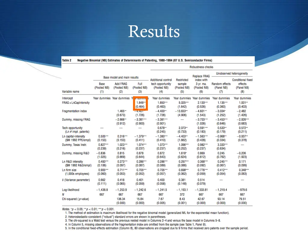 results