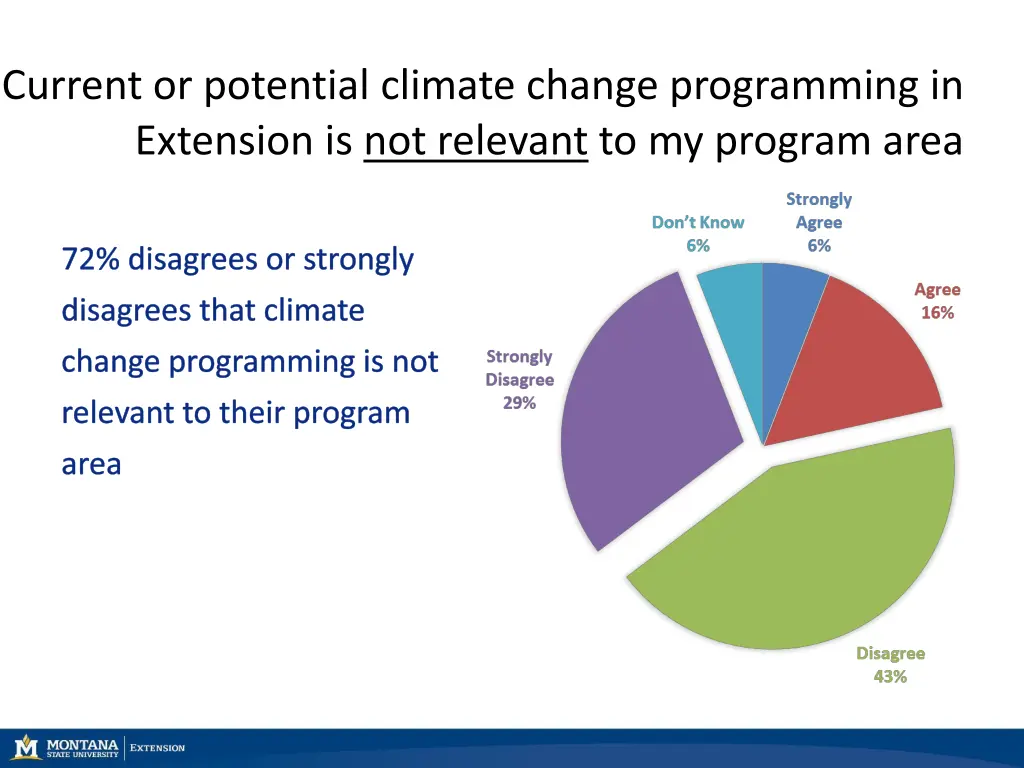 current or potential climate change programming
