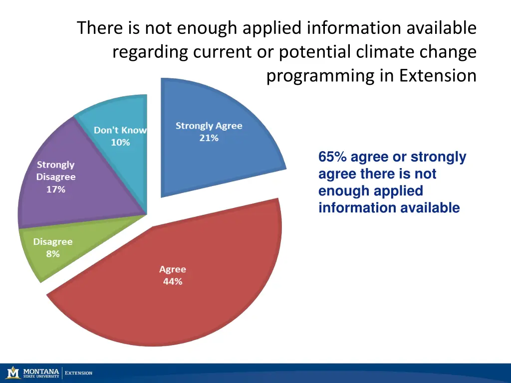 there is not enough applied information available