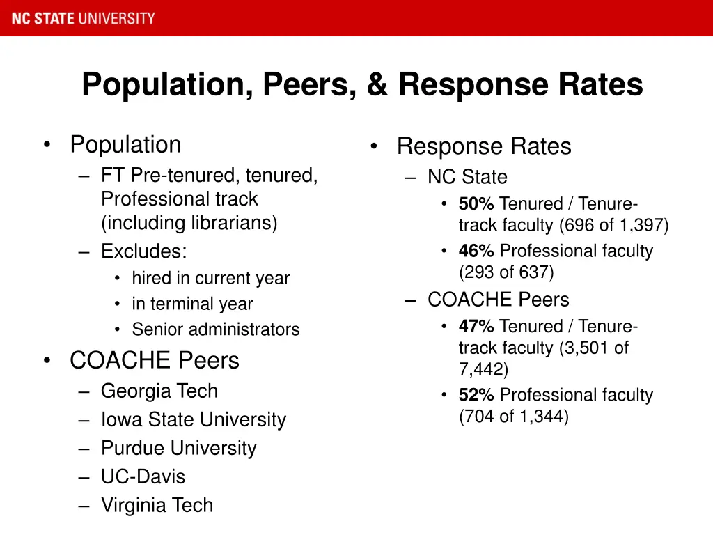 population peers response rates