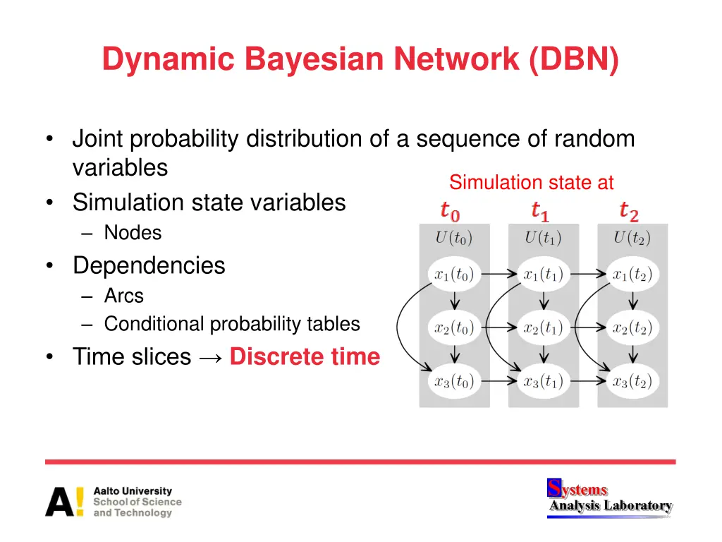 dynamic bayesian network dbn
