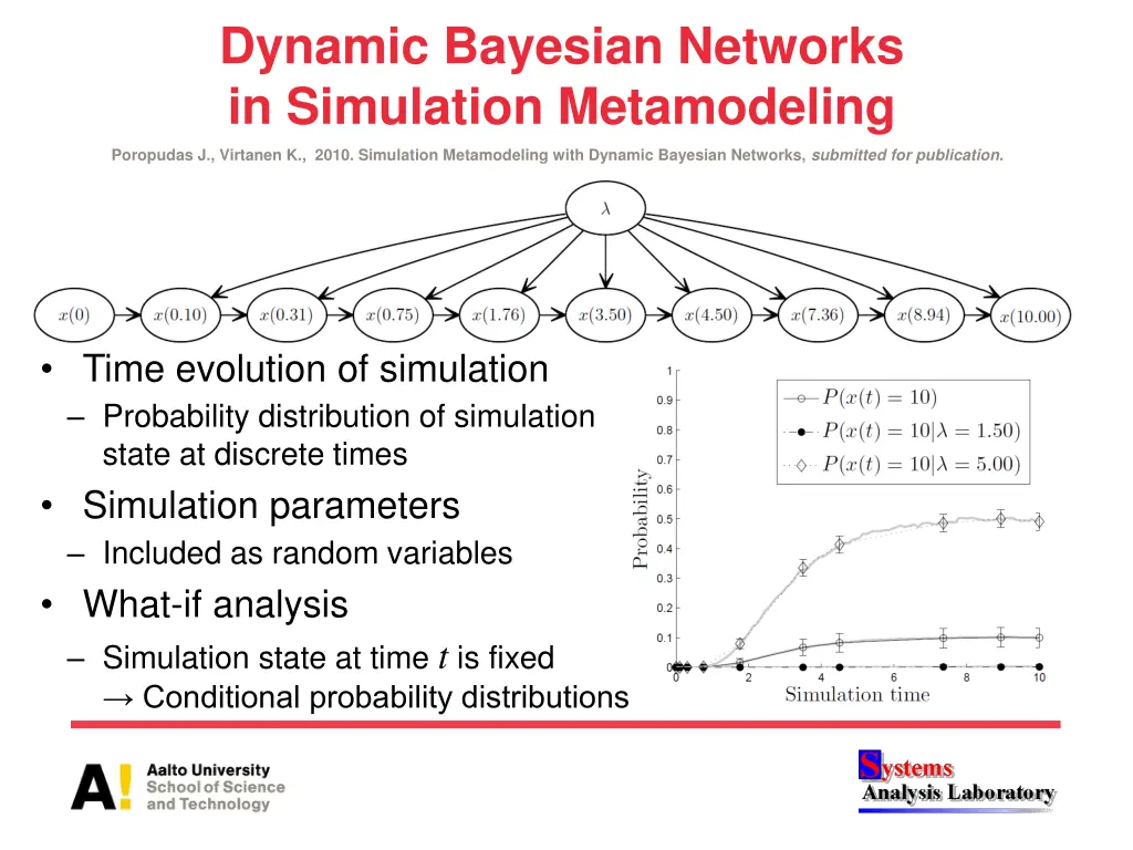 dynamic bayesian networks in simulation