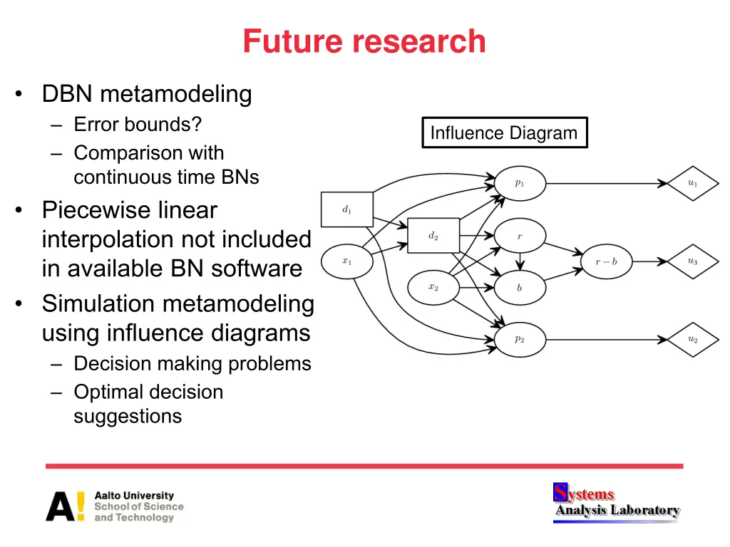 future research