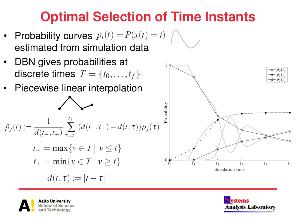 optimal selection of time instants