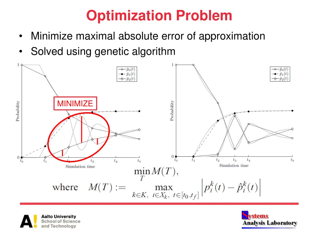 optimization problem